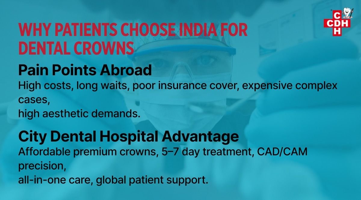 Teeth Cap Price in India and dental tourism for Patients from USA and UK and Australia Top reasons