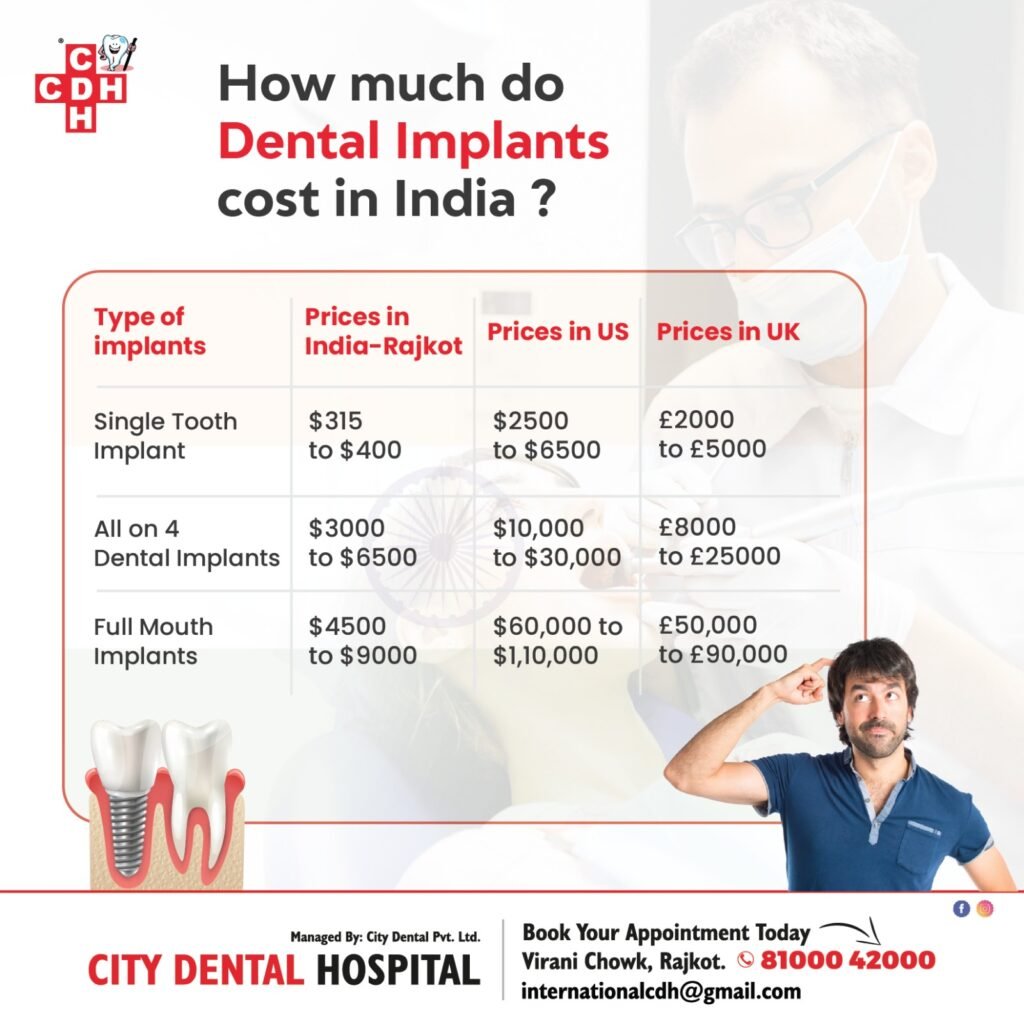 tooth implant cost in india
