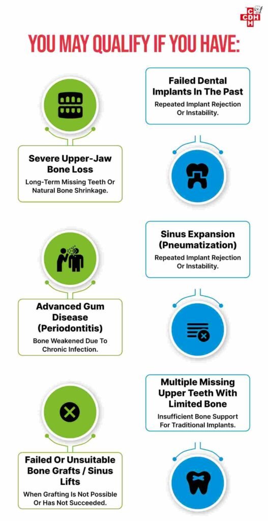 Basal vs Conventional Dental Implants Which One Is Best for You (1)